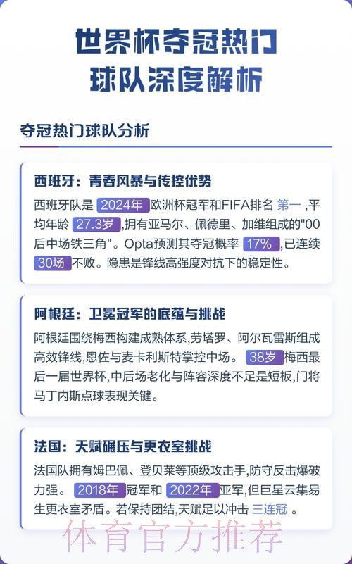 世界杯热门球队深度分析