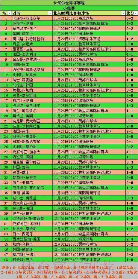 全面解析世界杯球队数据统计